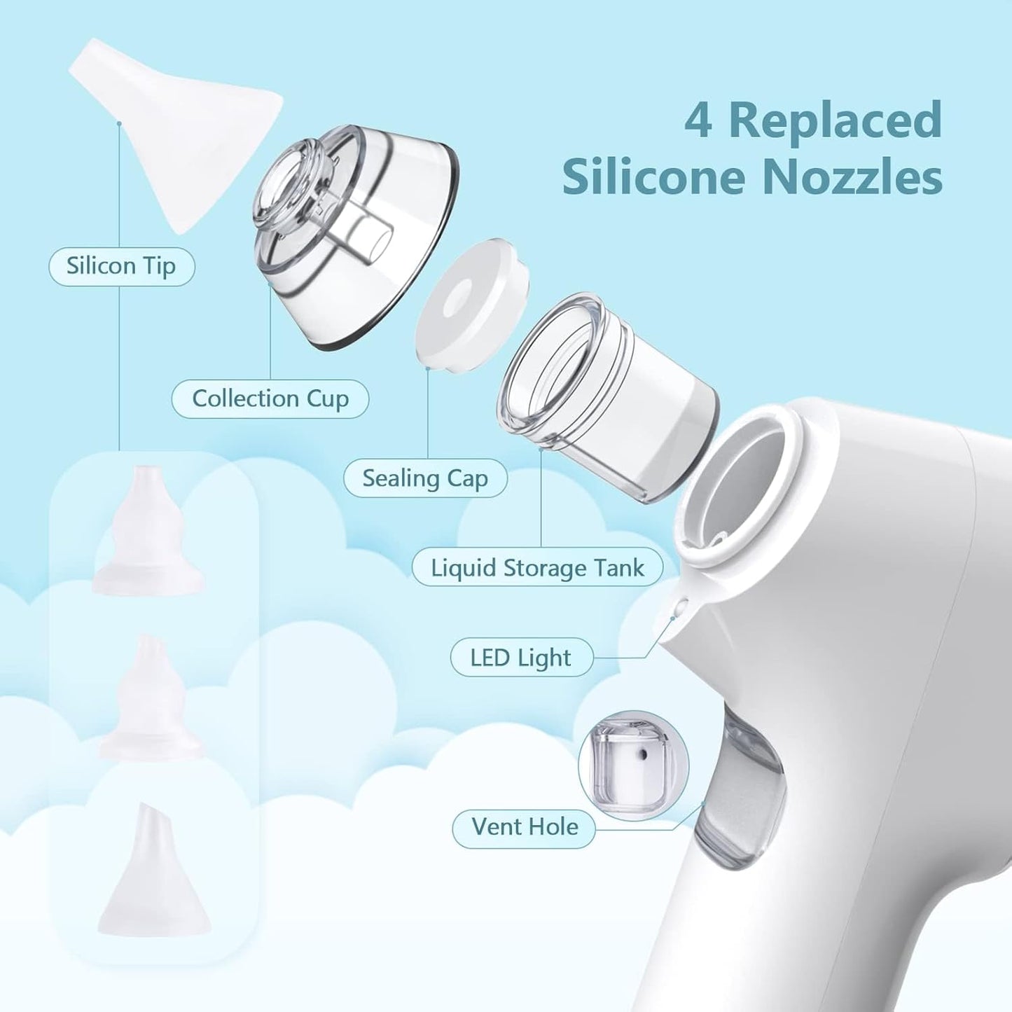 NommL™ Baby Cleaner – Electric Nasal Cleaner